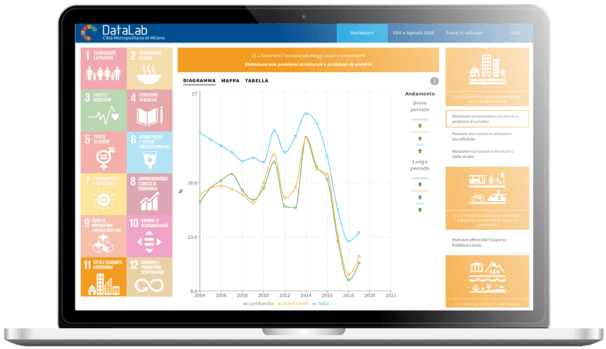 DataLab - visual project asset