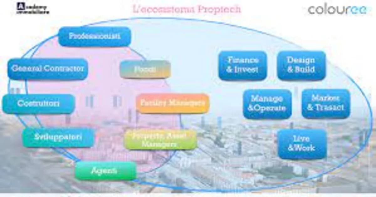 Slide legacy sul percorso PropTech nel Real Estate presentata da Colouree e Academy Immobiliare.