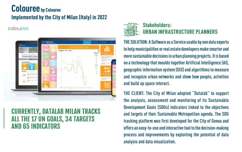 Scheda Colouree nella Solutions Guide for Cities con il caso DataLab Milano.