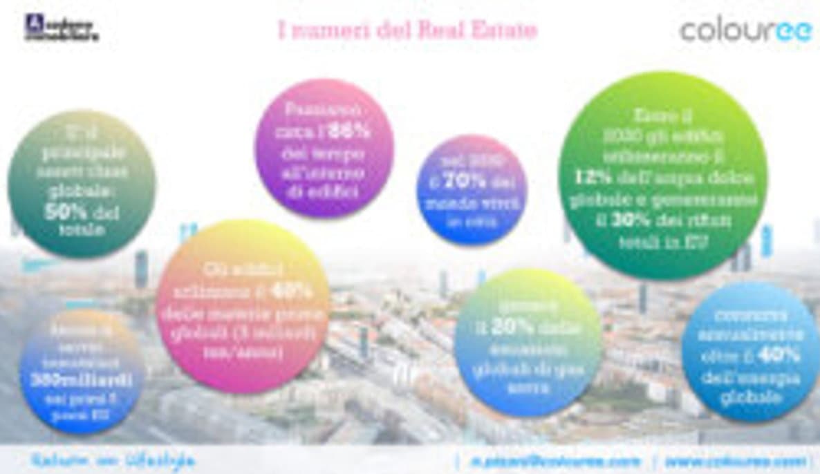 Colouree speaker al round table Data-Driven Real Estate dell'Italian PropTech Network.