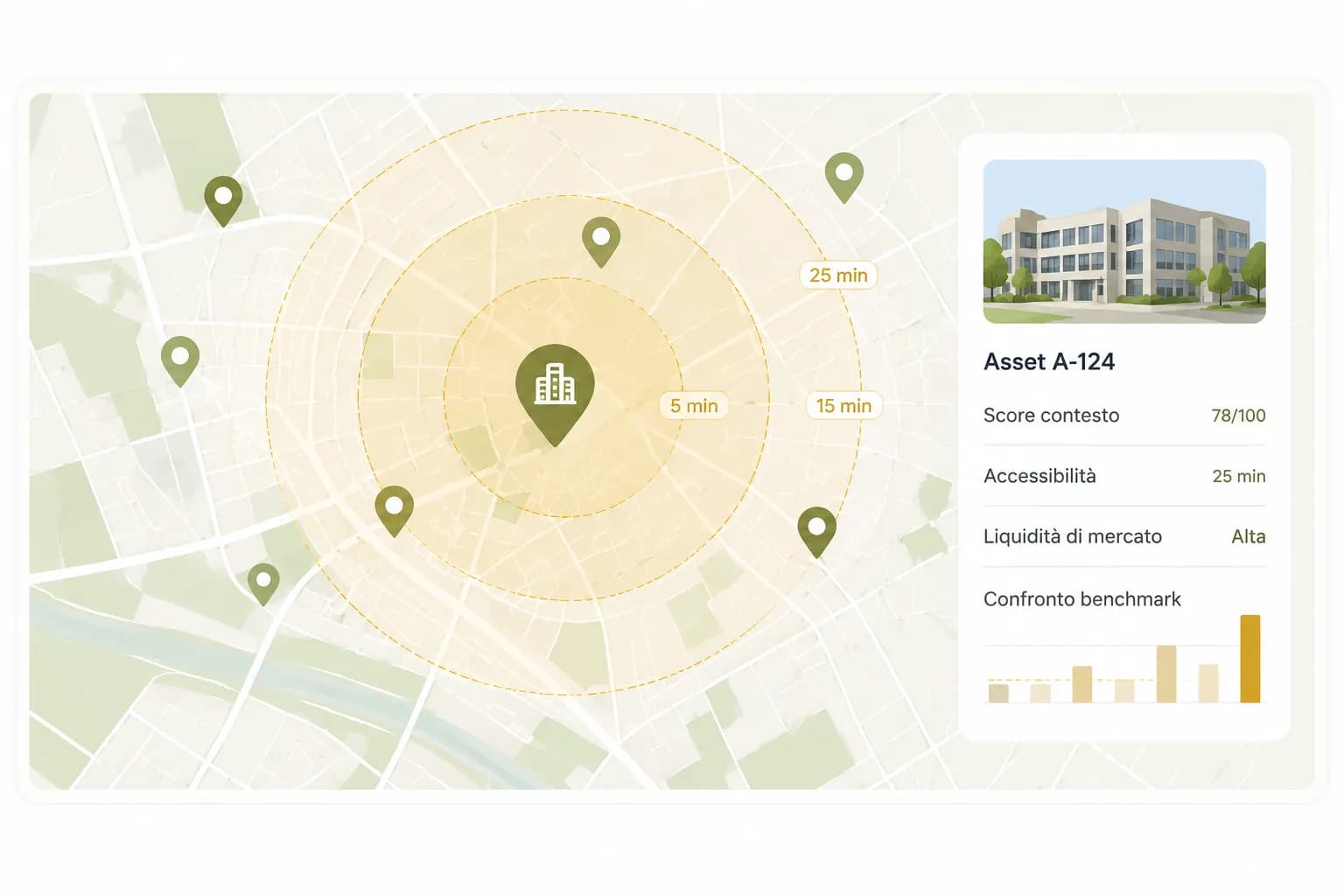 Micro visual Colouree per Real Estate Context Intelligence: mappa dati, indicatori e pannello decisionale.