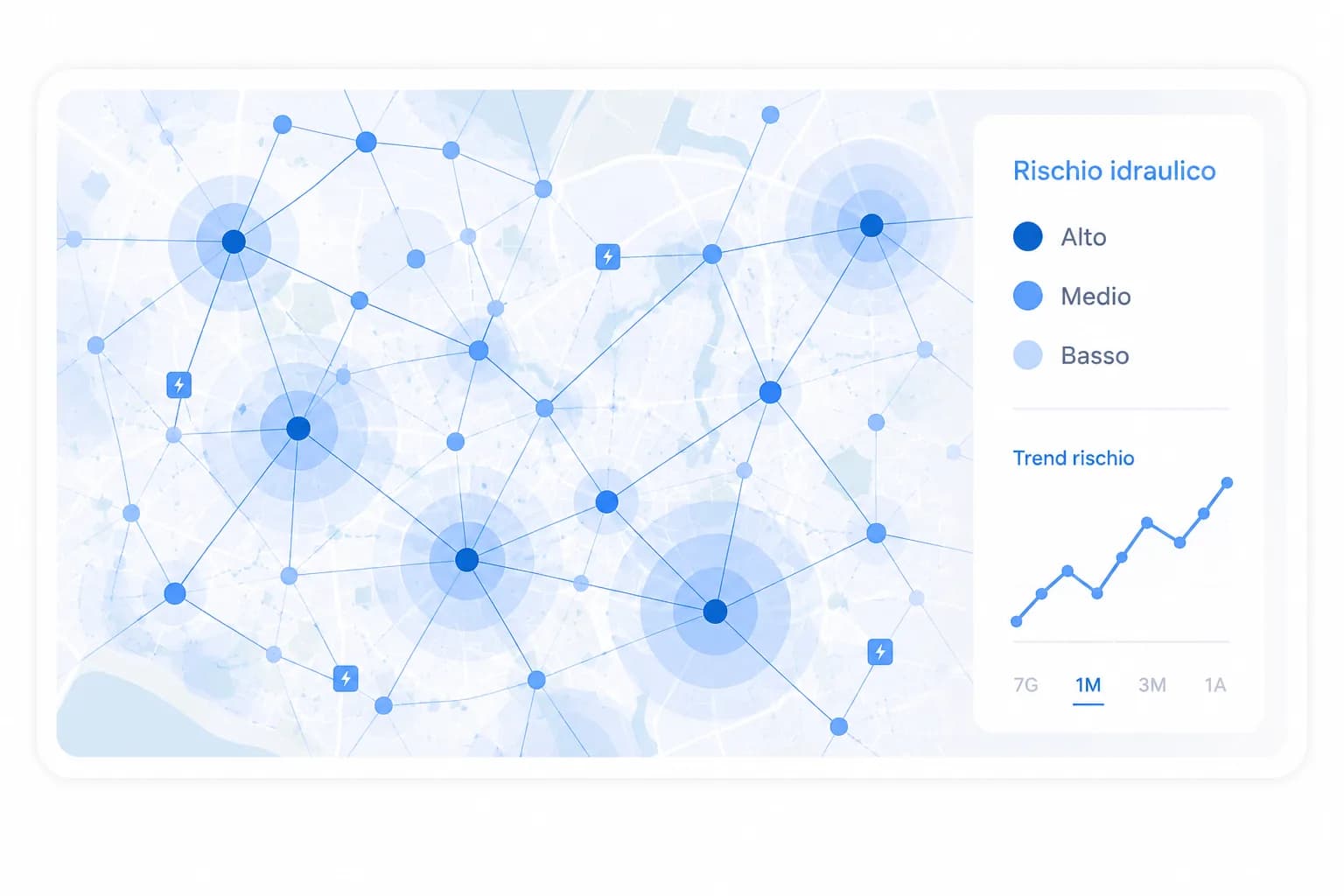 Micro visual Colouree per Utility & Risk Intelligence: mappa dati, indicatori e pannello decisionale.