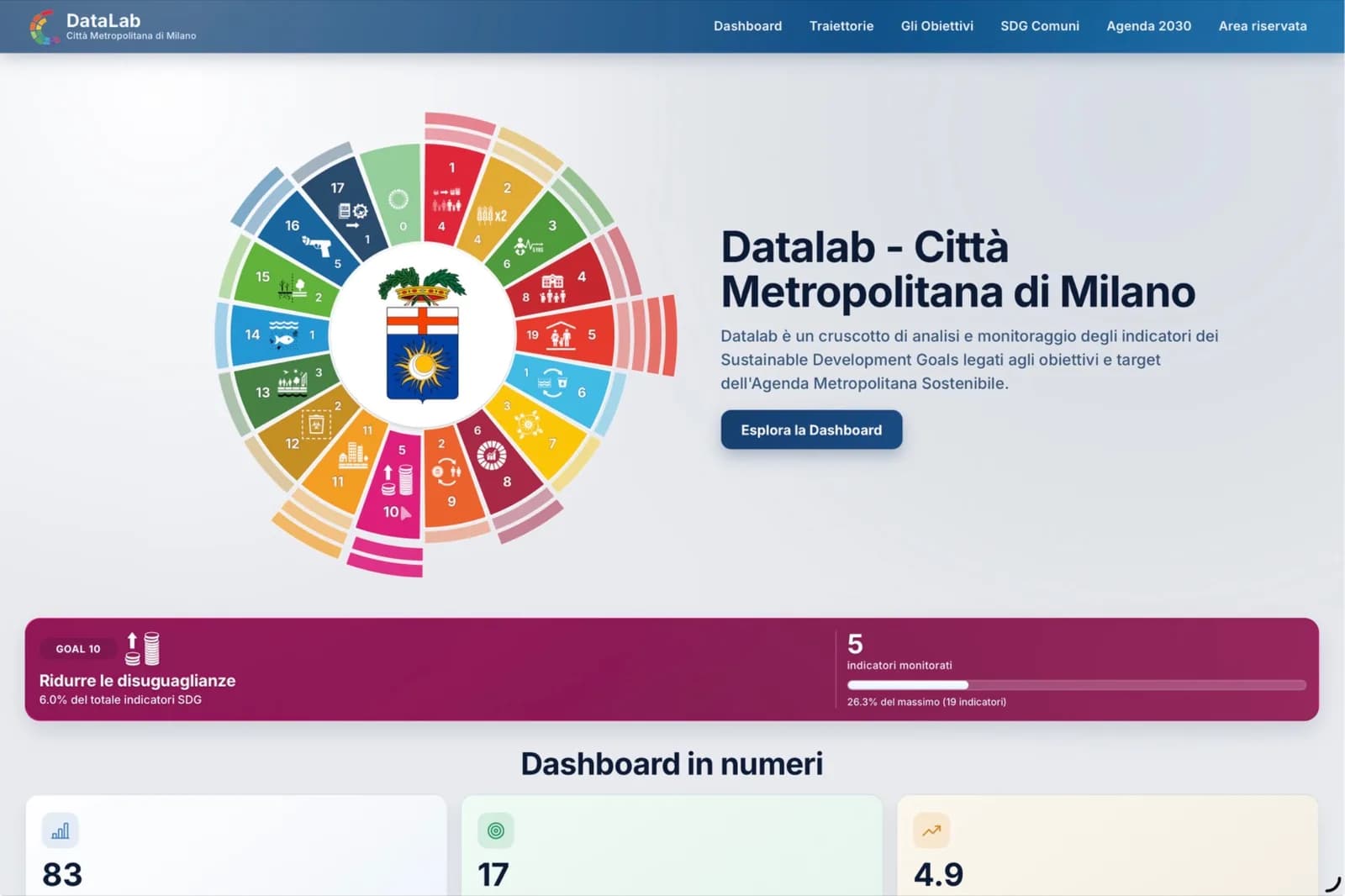 Schermata DataLab Milano con andamento di un indicatore e confronto territoriale