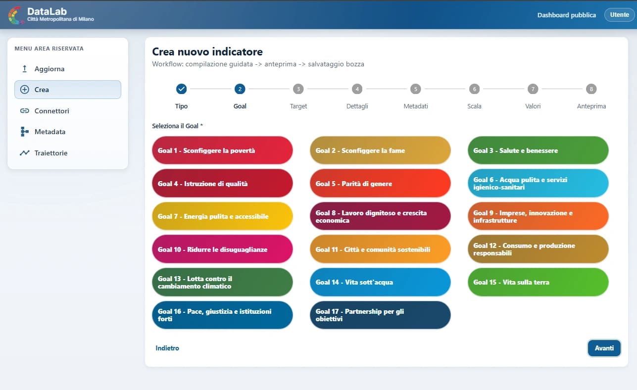 Area riservata DataLab con il percorso guidato per impostare un nuovo indicatore.
