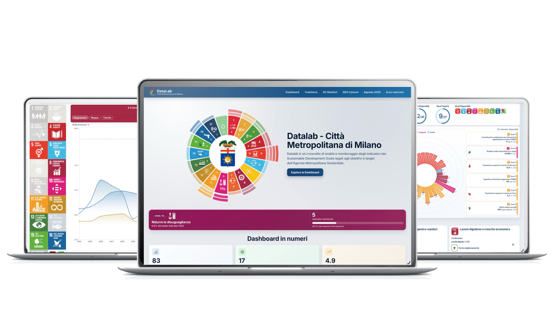 DataLab su laptop con indicatori SDG, grafici territoriali e viste di reporting