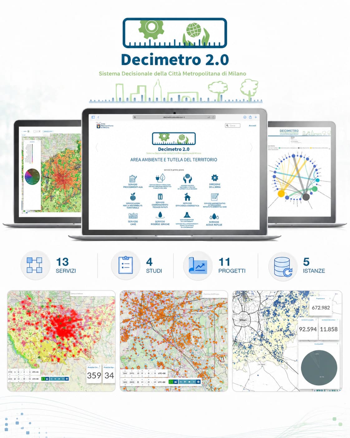 Decimetro 2.0 con piattaforma decisionale e schermate territoriali per Citta Metropolitana di Milano