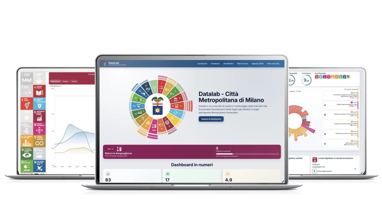 Dashboard DataLab per Città Metropolitana di Milano con indicatori SDGs, grafici e monitoraggio territoriale su più dispositivi.