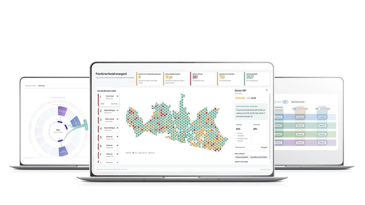 Dashboard Colouree per priorità territoriali con mappa a celle, indicatori di criticità, disallineamento e pannelli decisionali per confrontare aree e interventi.