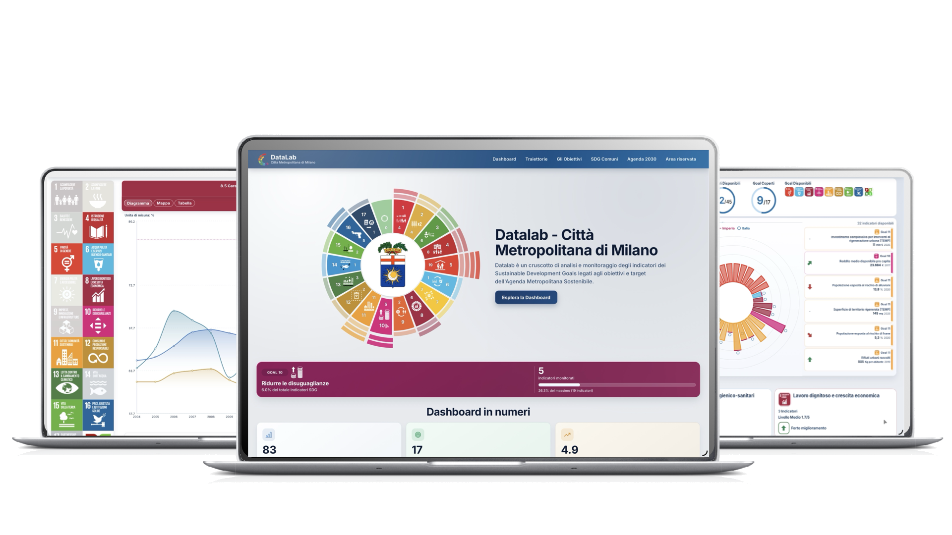 DataLab by Colouree su laptop con indicatori SDG, grafici territoriali e viste di reporting